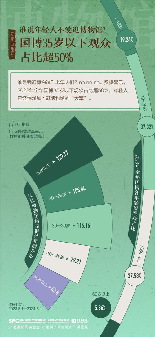 6833家，免票率超90%——一組圖數覽我國博物館發展盛況與防偽印刷技術的支撐