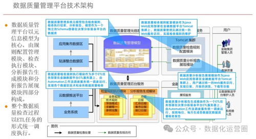企業數字化底座與數字化轉型方案 從數據開發到價值落地
