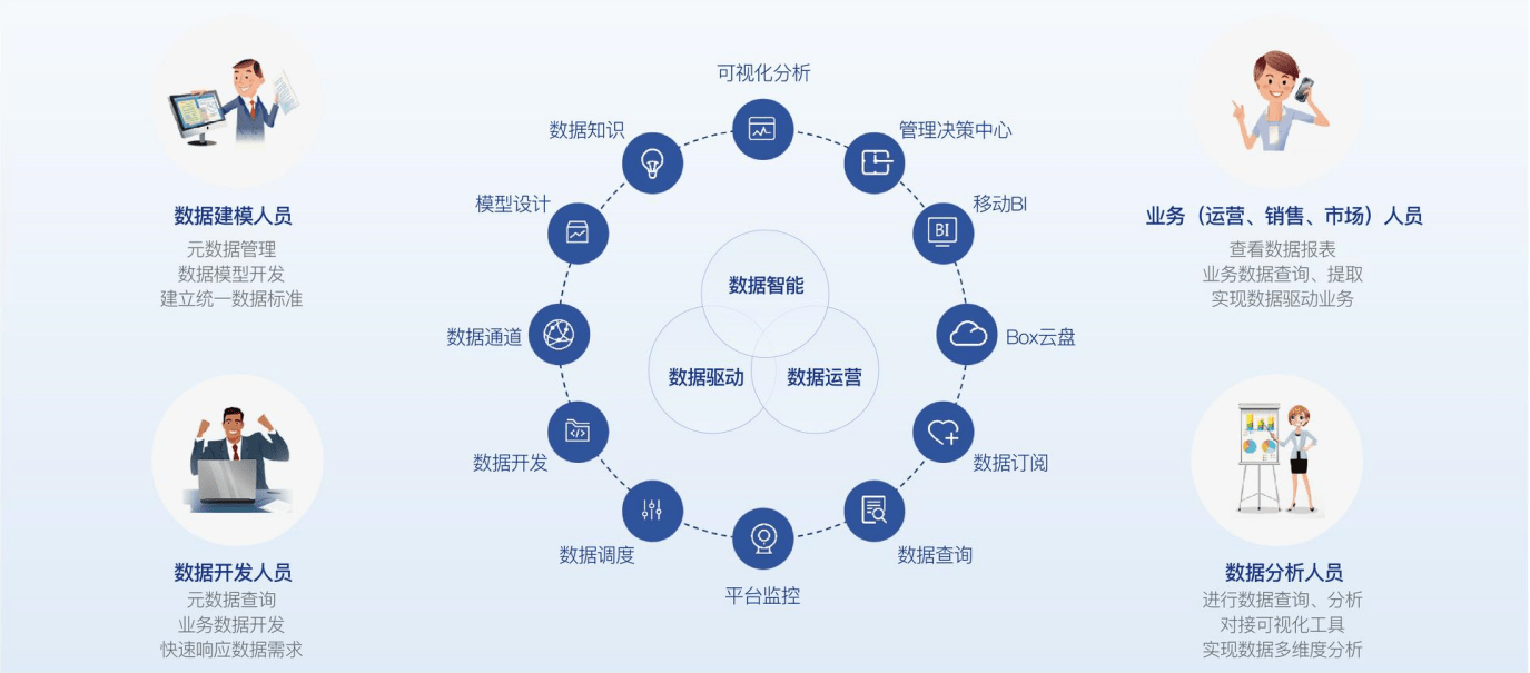 深度解析｜企業如何構建核心數據能力